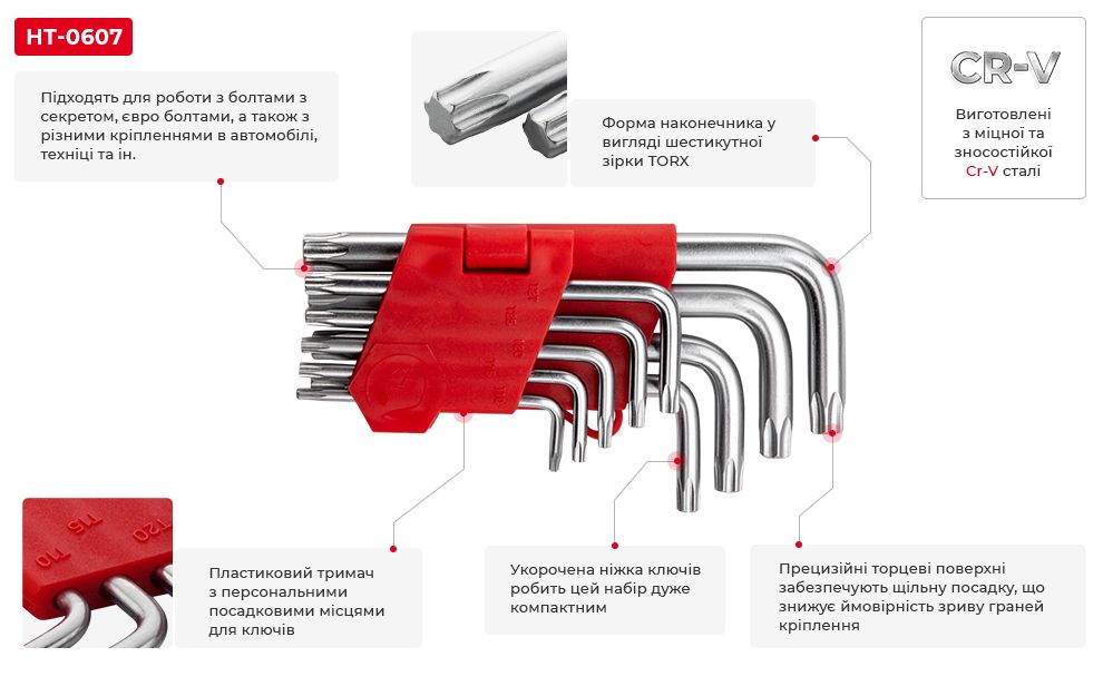 Переваги моделі