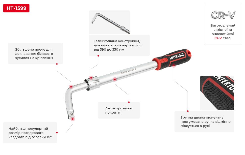 Переваги моделі