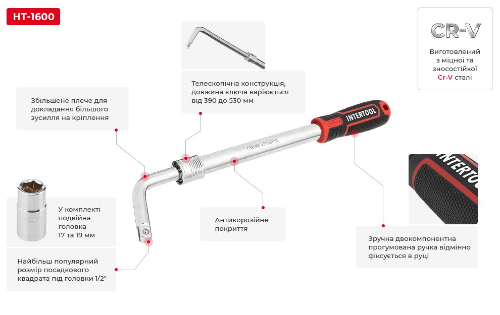 Переваги моделі