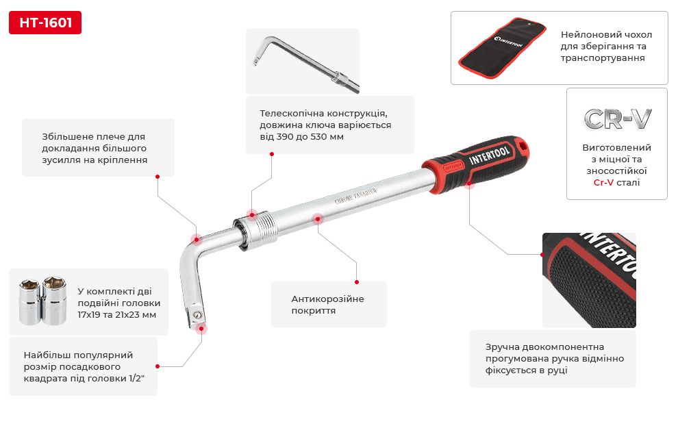 Переваги моделі