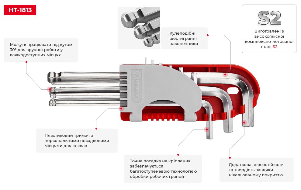 Переваги моделі