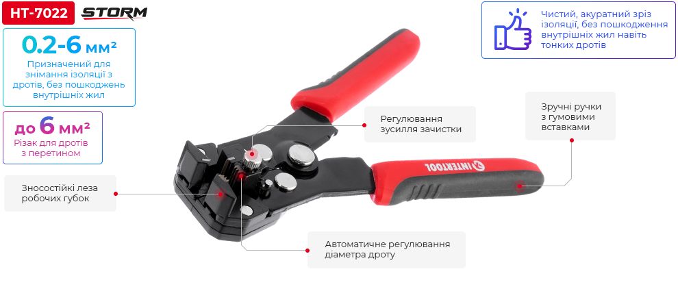 Переваги моделі