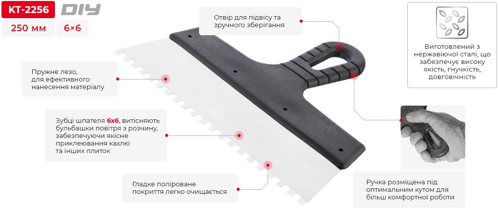 Переваги моделі