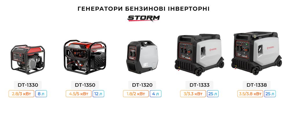 Лінійка інверторних генераторів