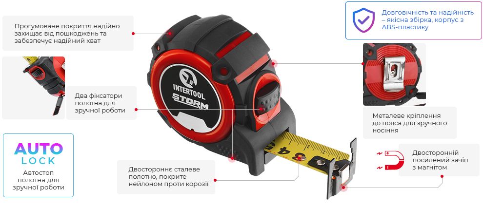 Переваги моделі
