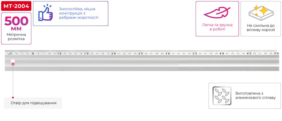 Переваги моделі