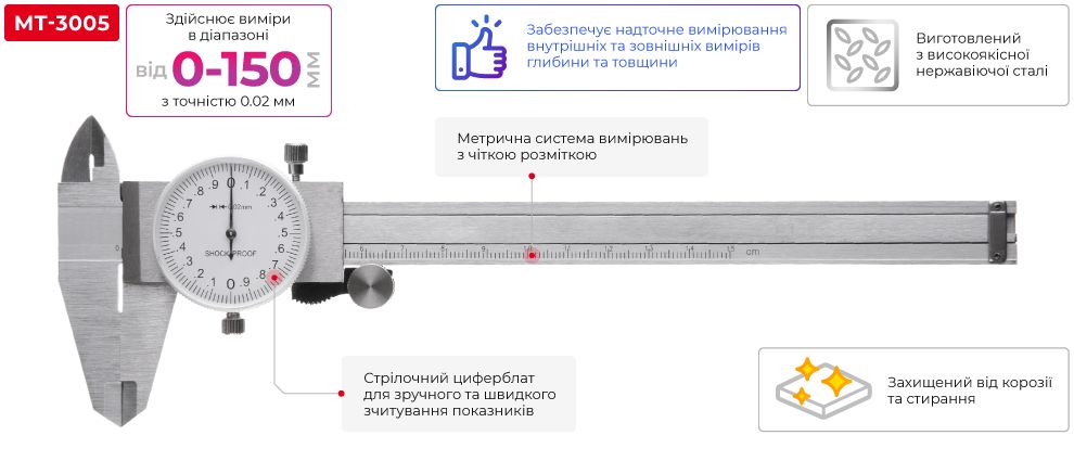 Переваги моделі