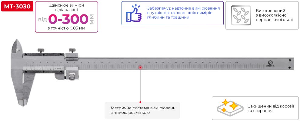 Переваги моделі