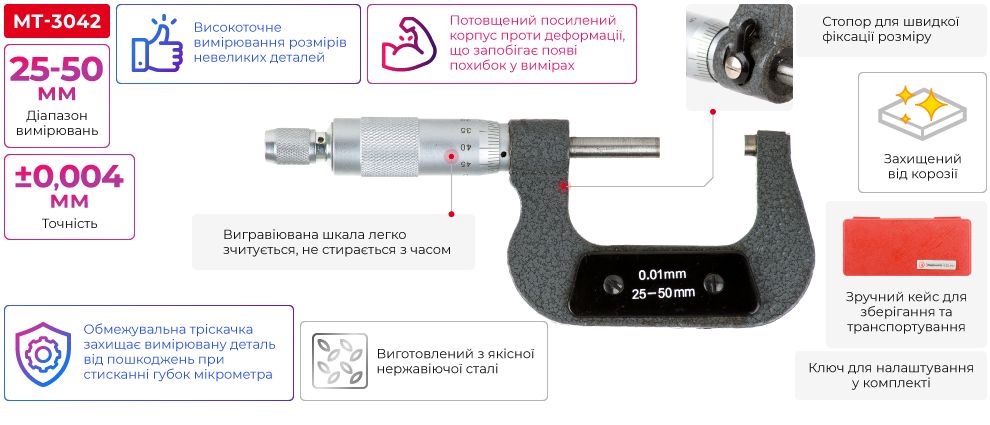 Переваги моделі