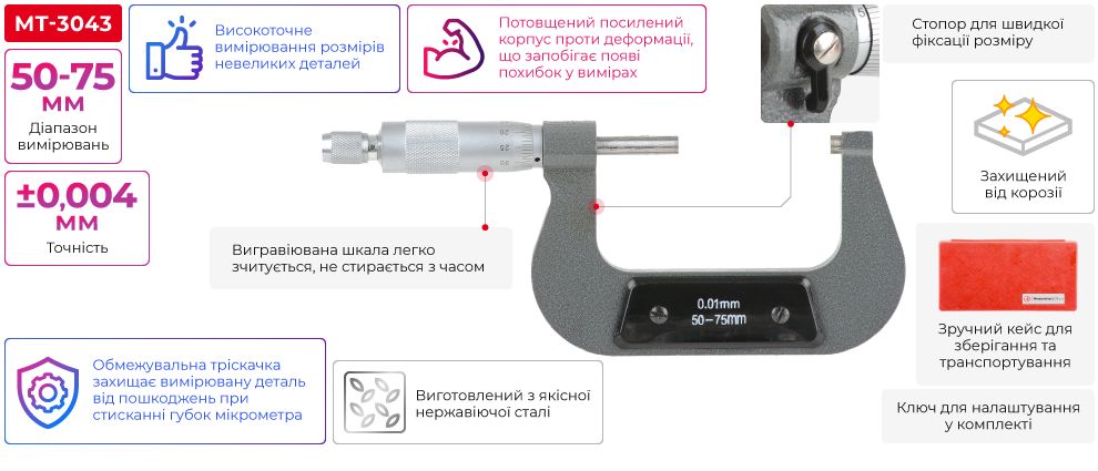 Переваги моделі