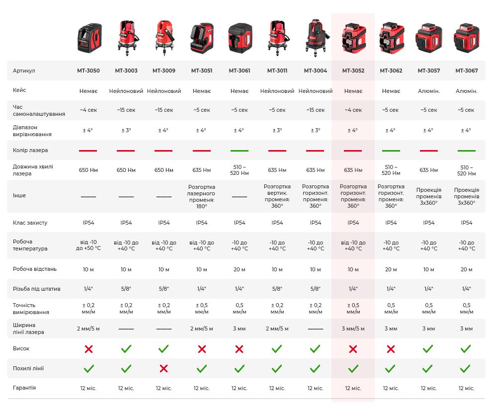 Порівняльна таблиця