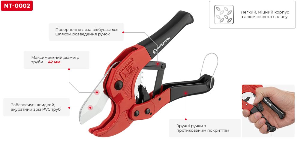 Переваги моделі