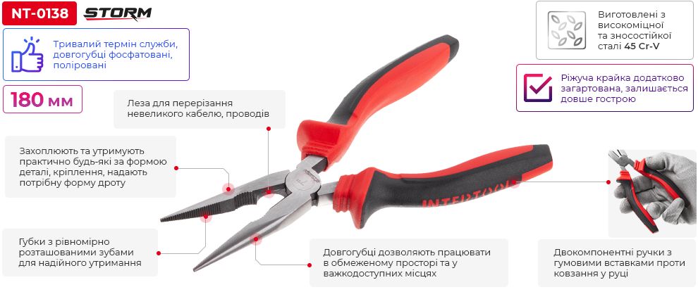 Переваги моделі