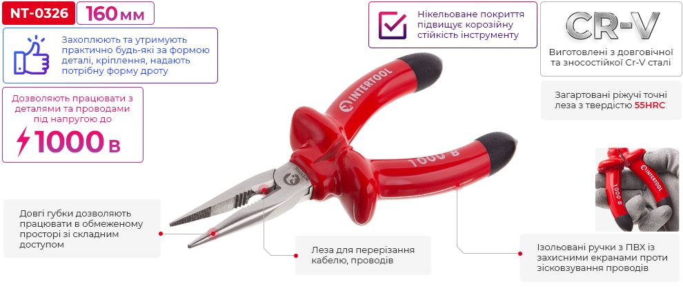 Переваги моделі