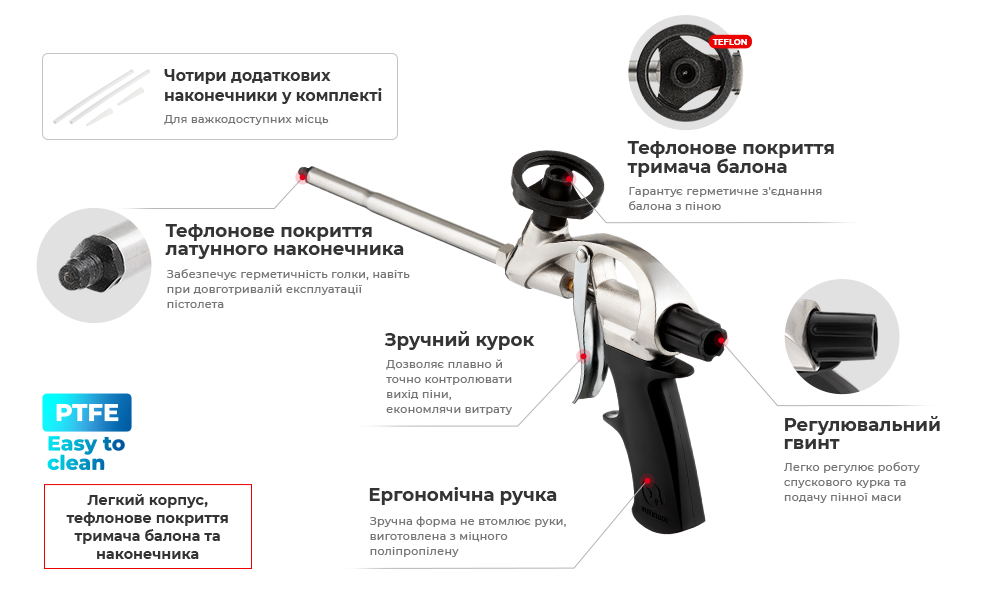 Переваги моделі