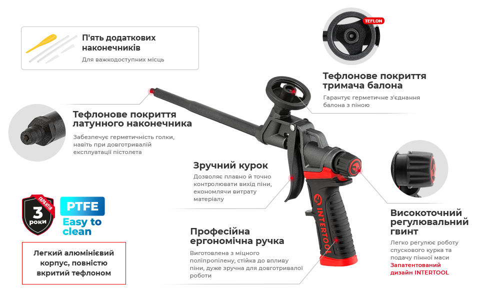 Переваги моделі