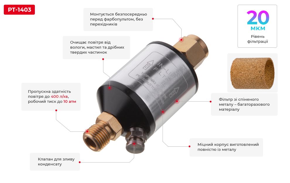 Переваги моделі