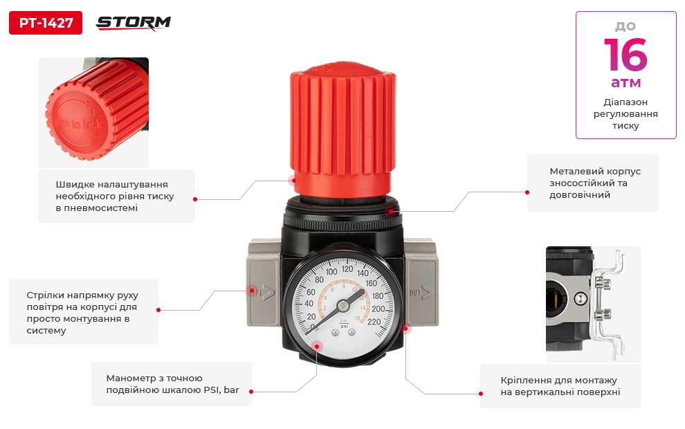 Переваги моделі