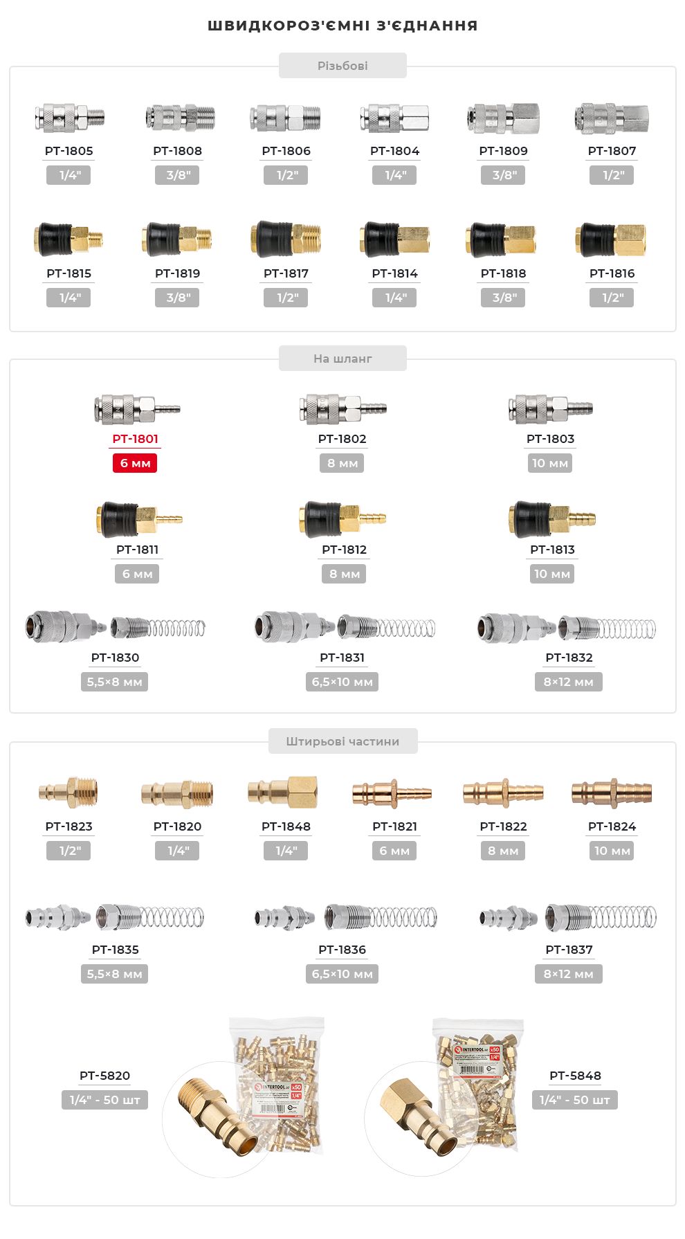 Асортимент фітингів
