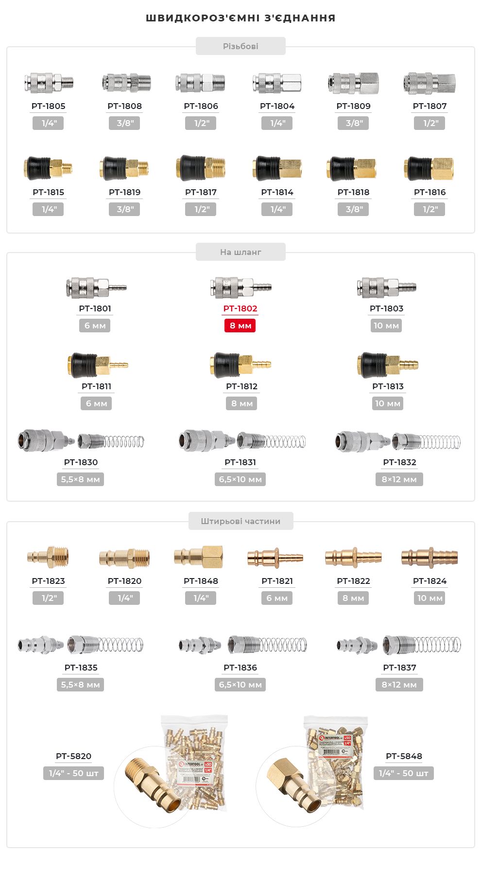 Асортимент фітингів