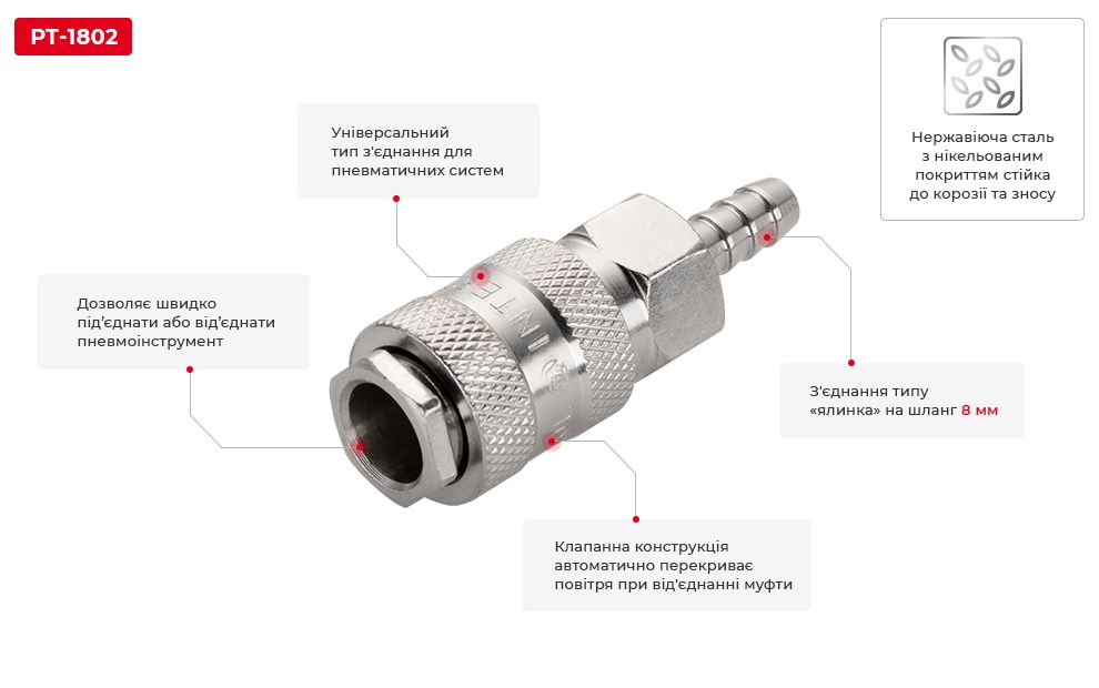 Переваги моделі