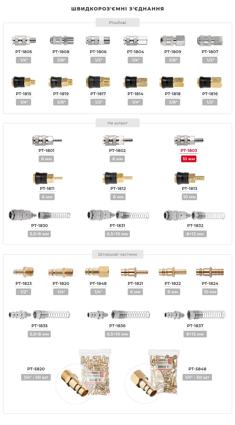 Асортимент фітингів