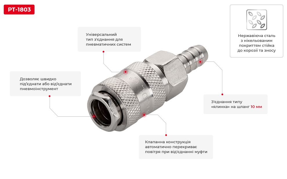 Переваги моделі