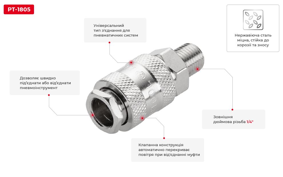 Переваги моделі