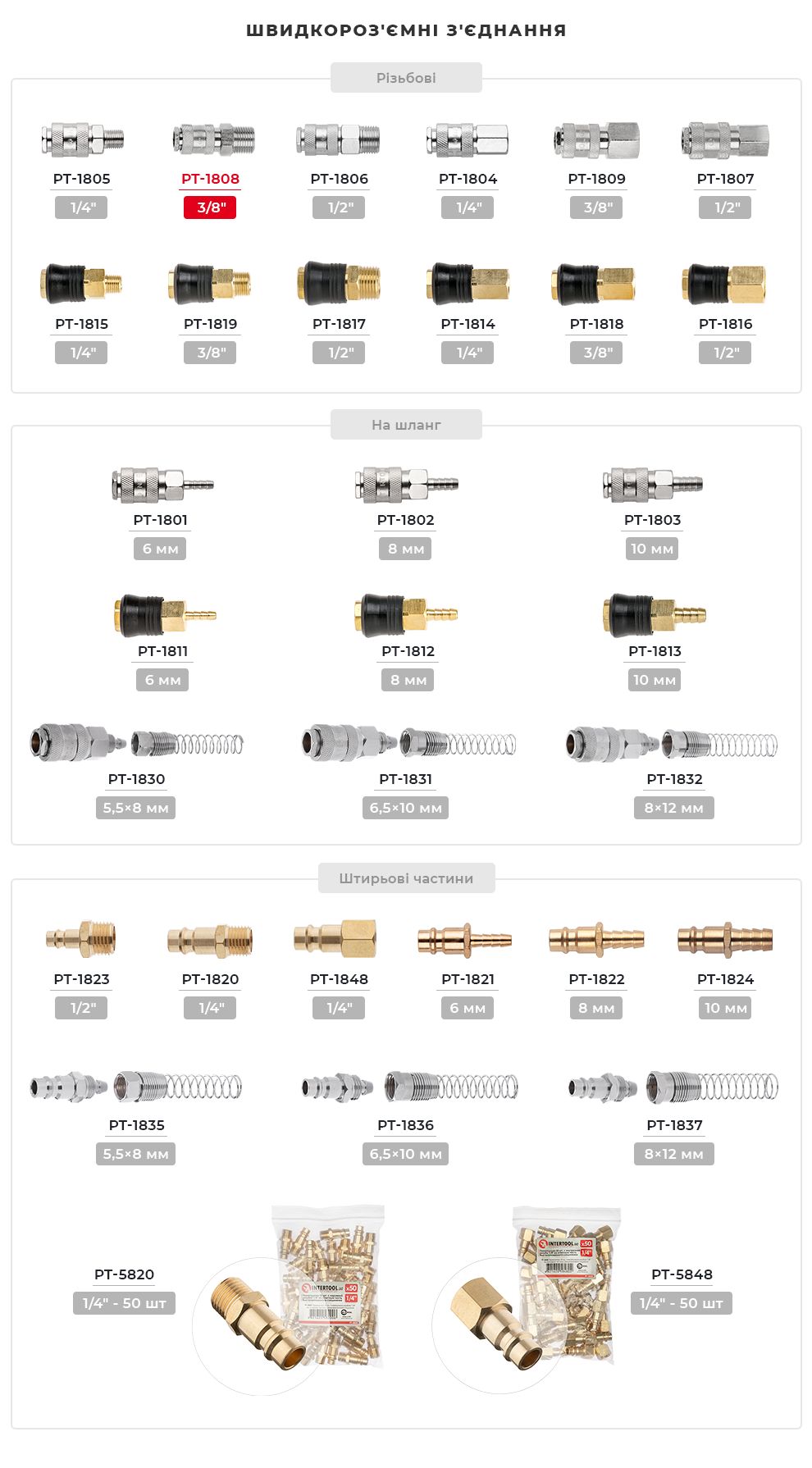 Асортимент фітингів