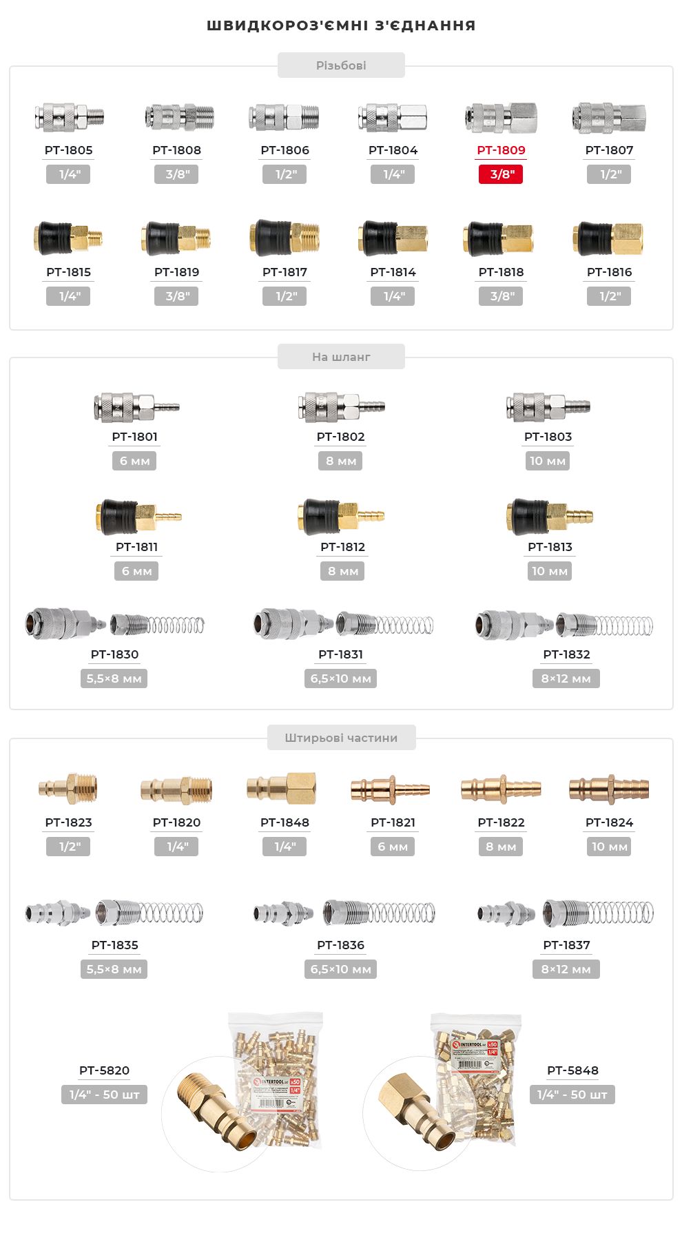 Асортимент фітингів
