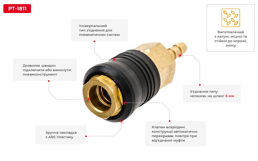 Переваги моделі