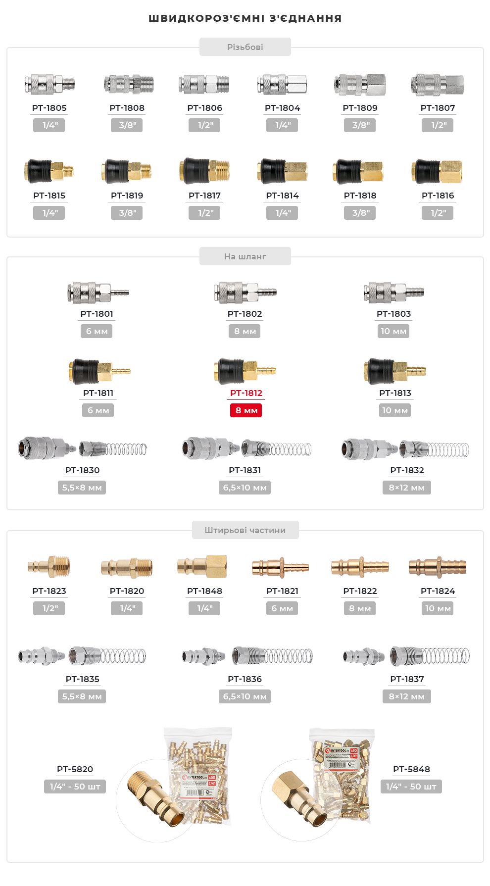 Асортимент фітингів