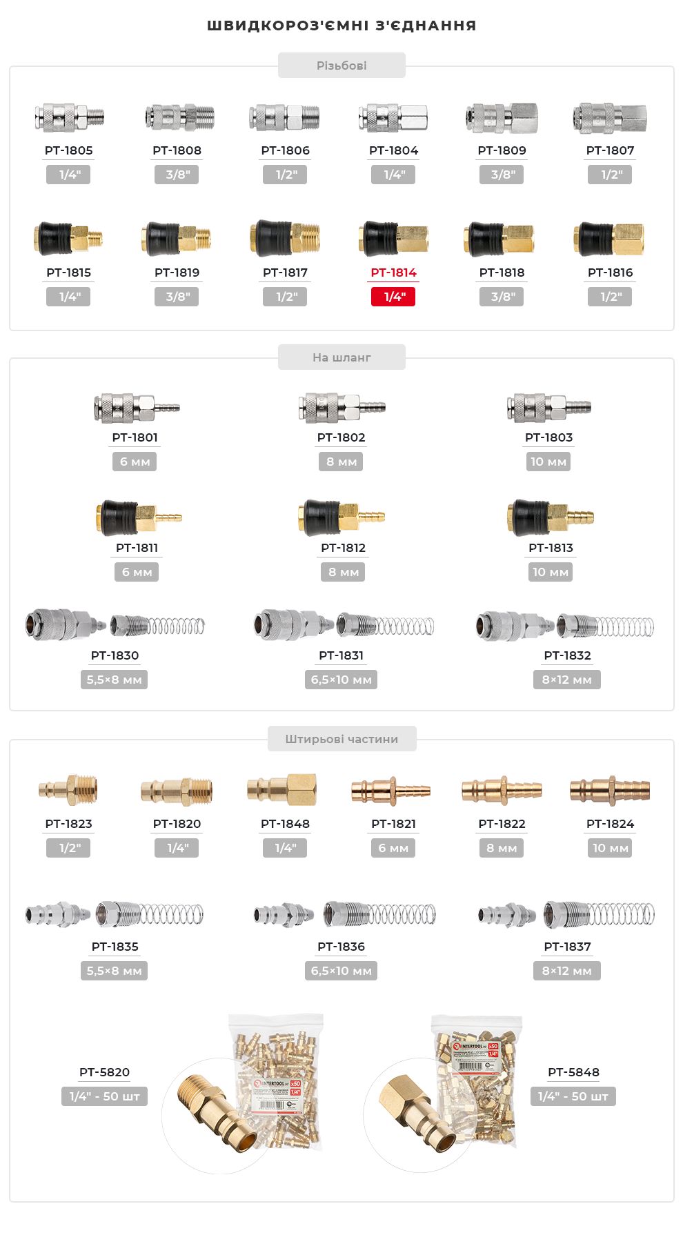 Асортимент фітингів
