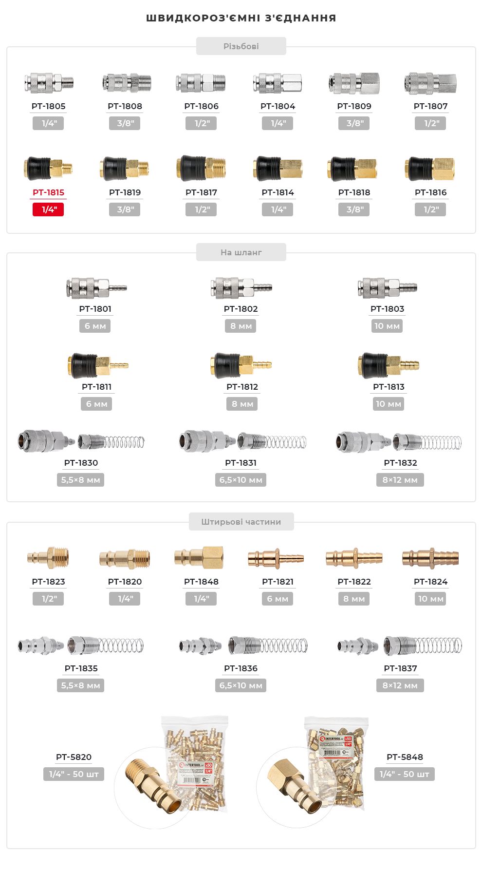 Асортимент фітингів