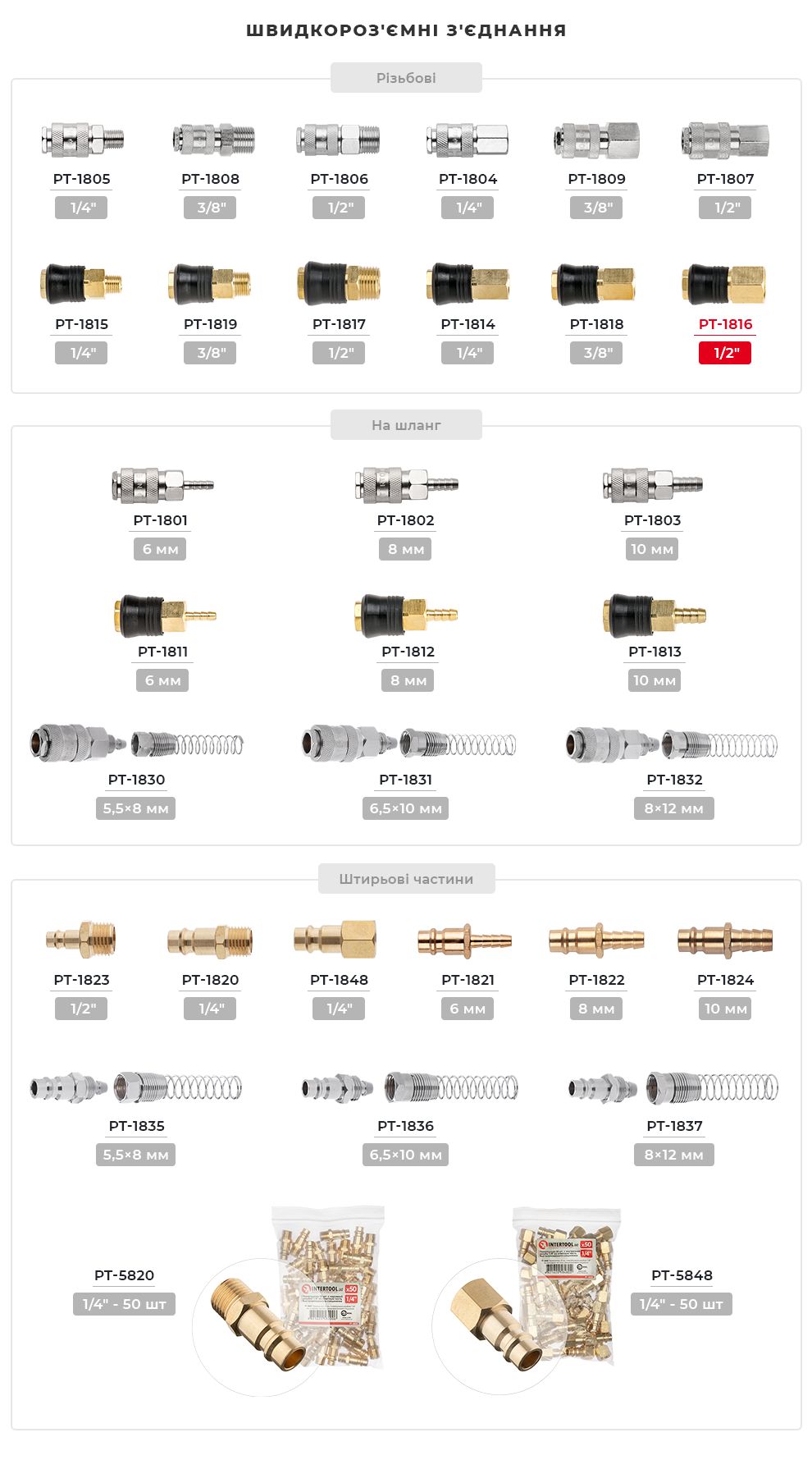 Асортимент фітингів