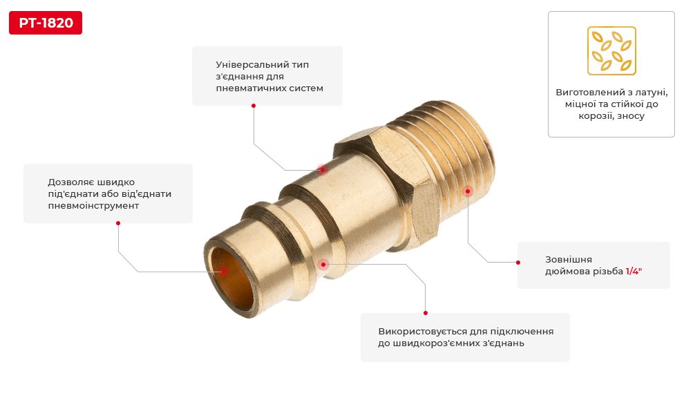 Переваги моделі