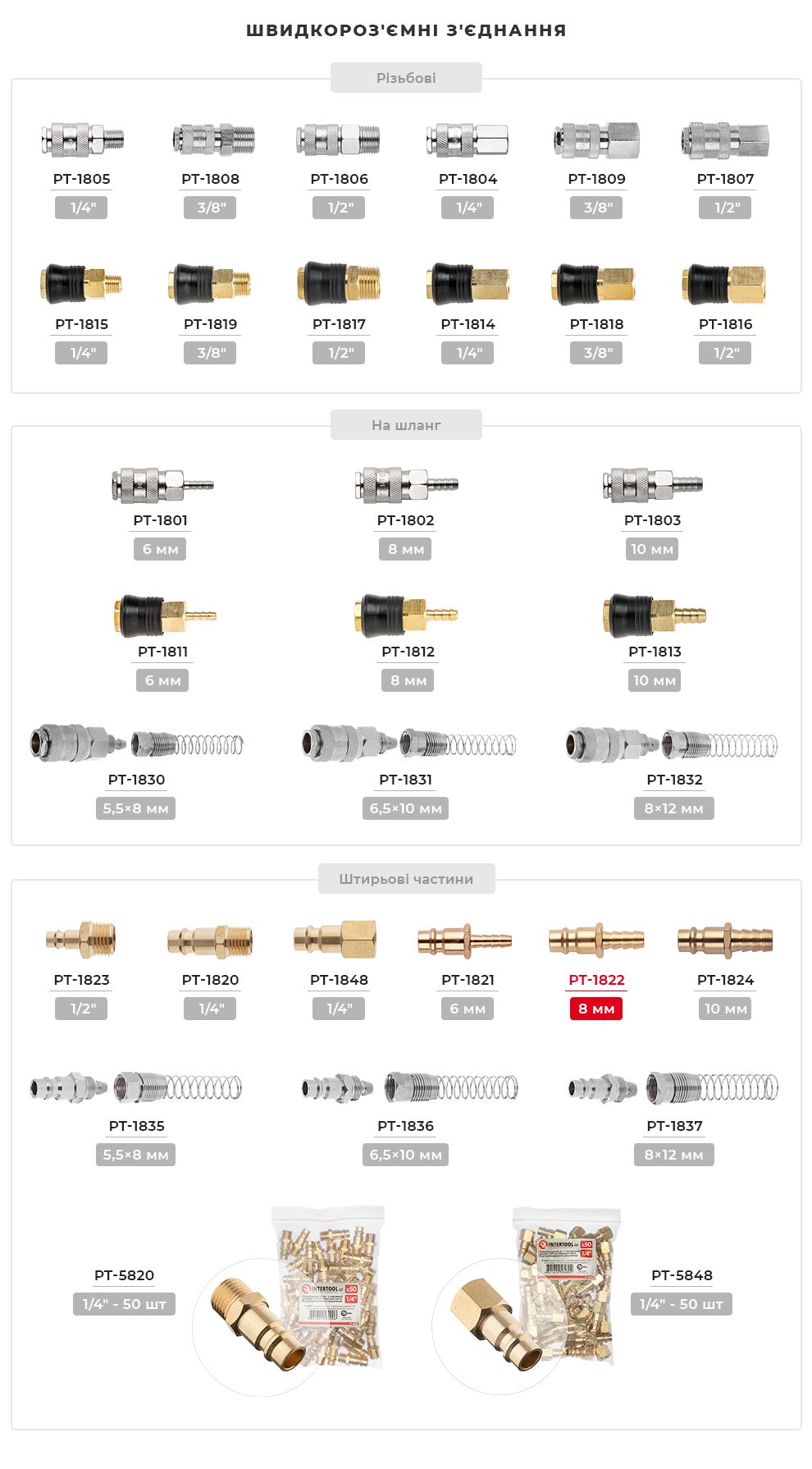 Асортимент фітингів