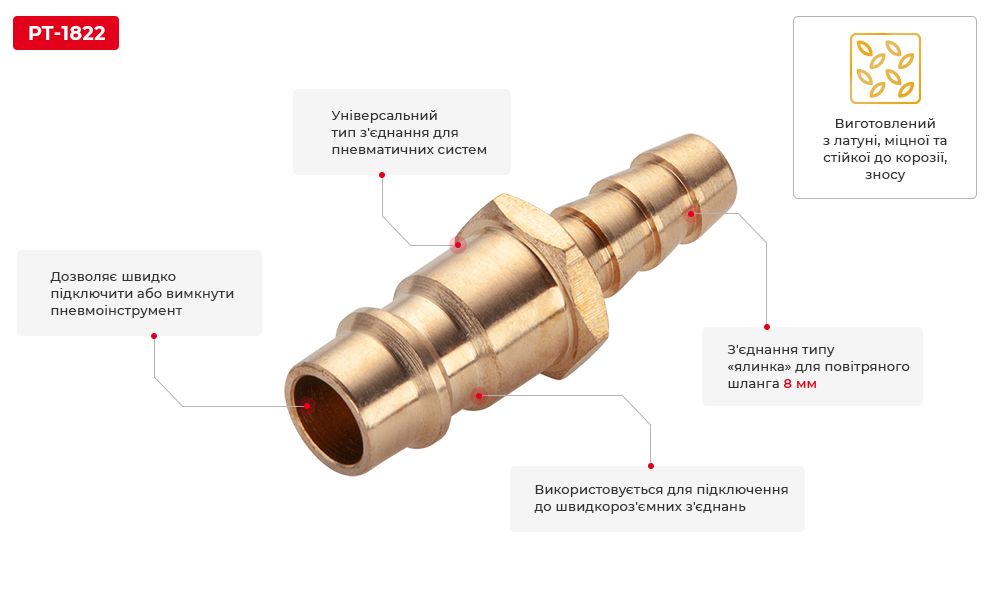 Переваги моделі