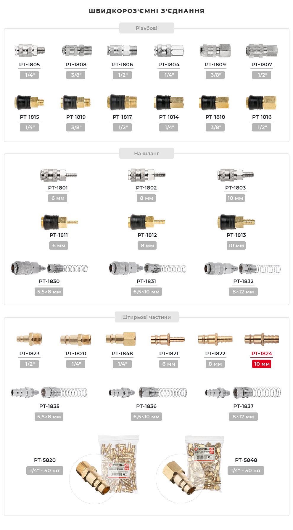 Асортимент фітингів