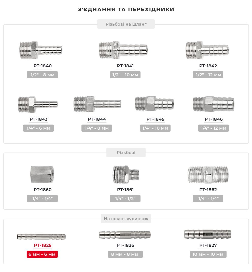 Лінійка з'єднувачів та перехідників
