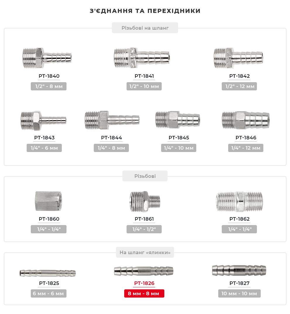 Лінійка з'єднувачів та перехідників
