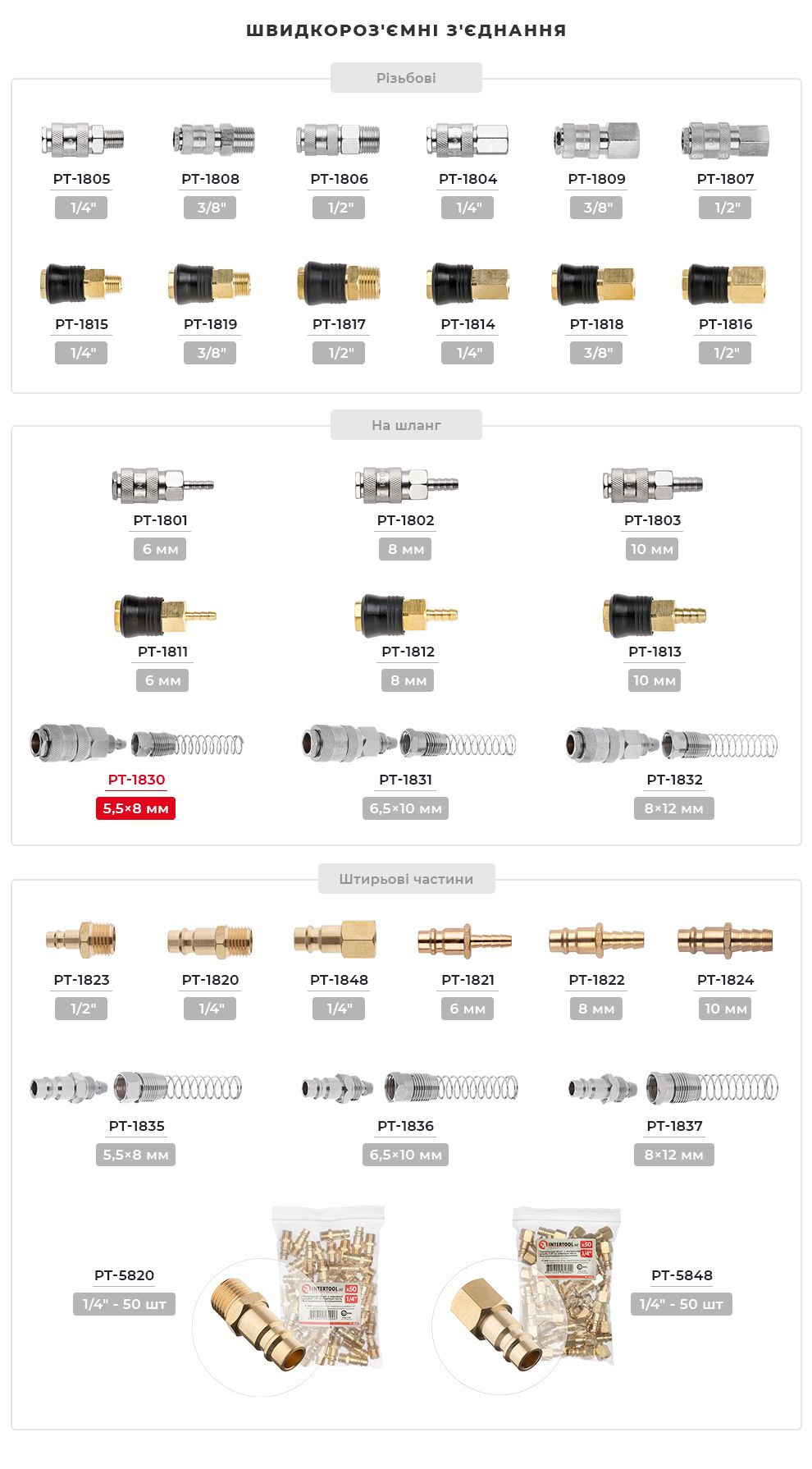 Асортимент фітингів