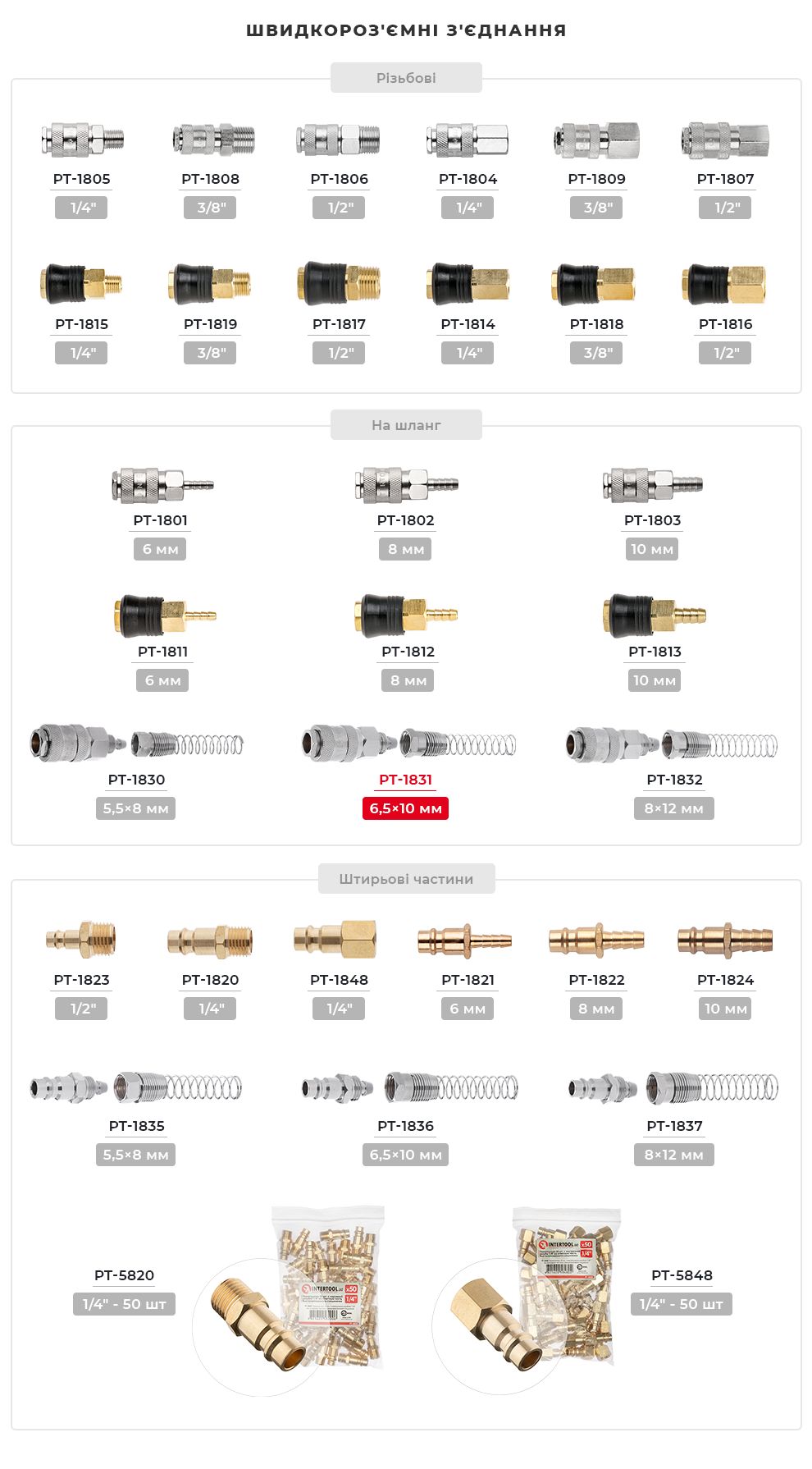 Асортимент фітингів