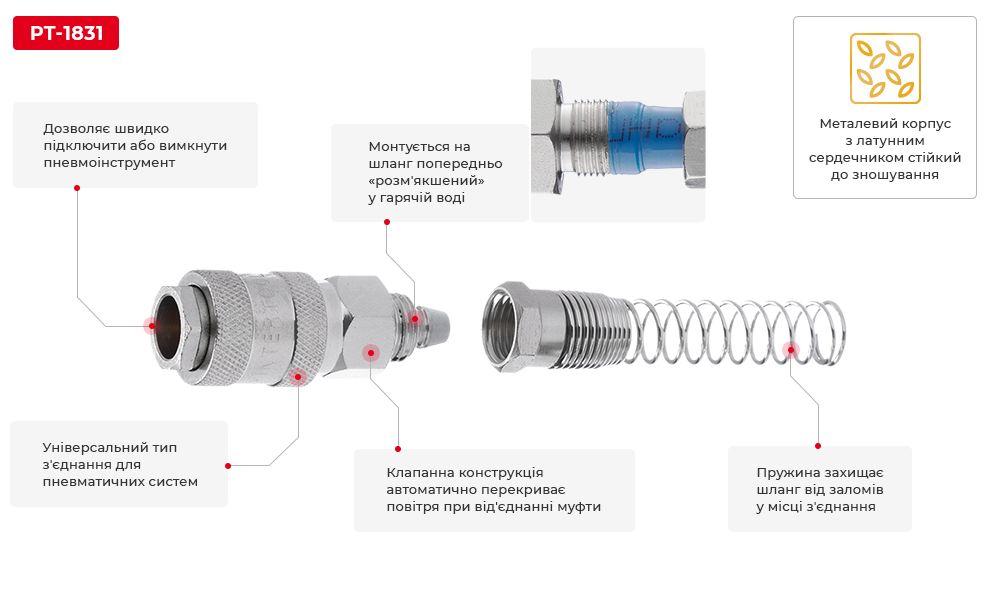 Переваги моделі