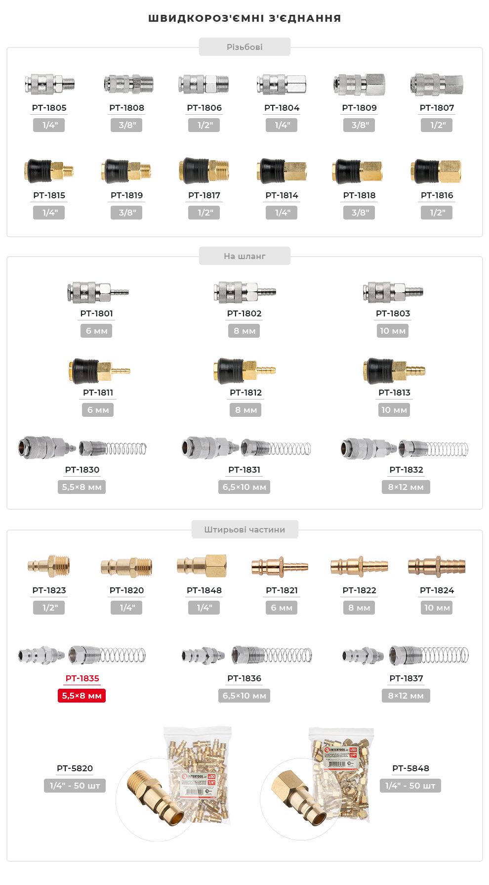Асортимент фітингів