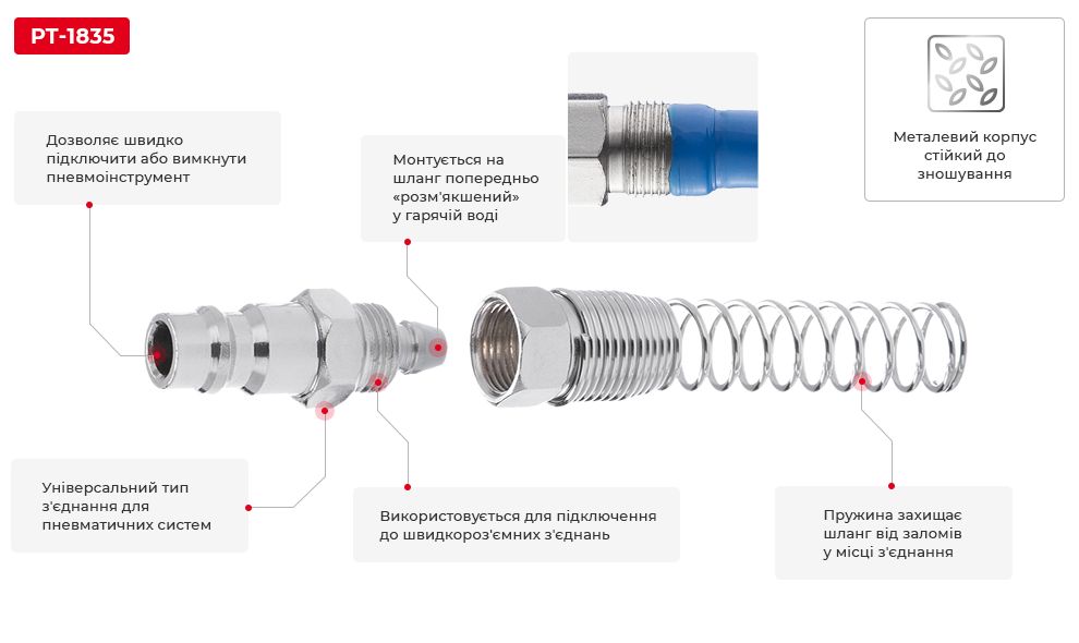 Переваги моделі