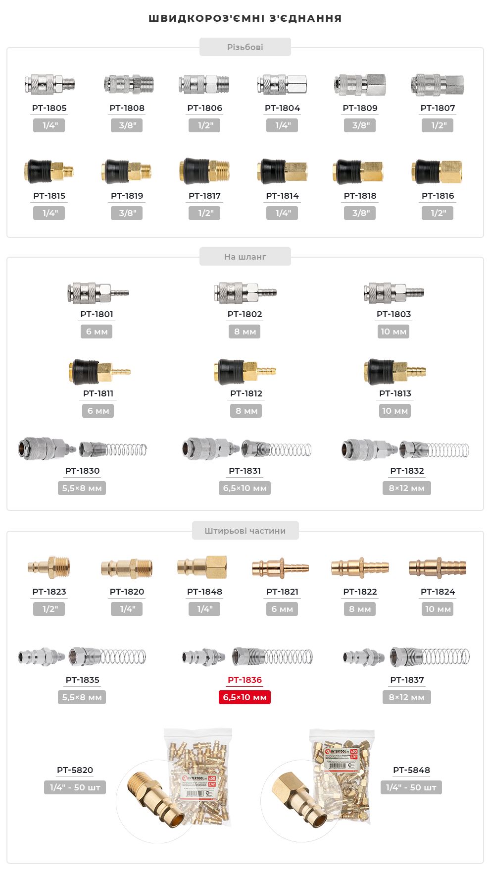 Асортимент фітингів