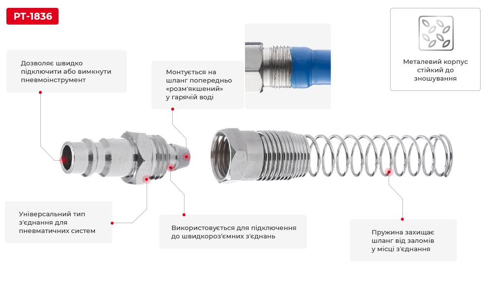 Переваги моделі