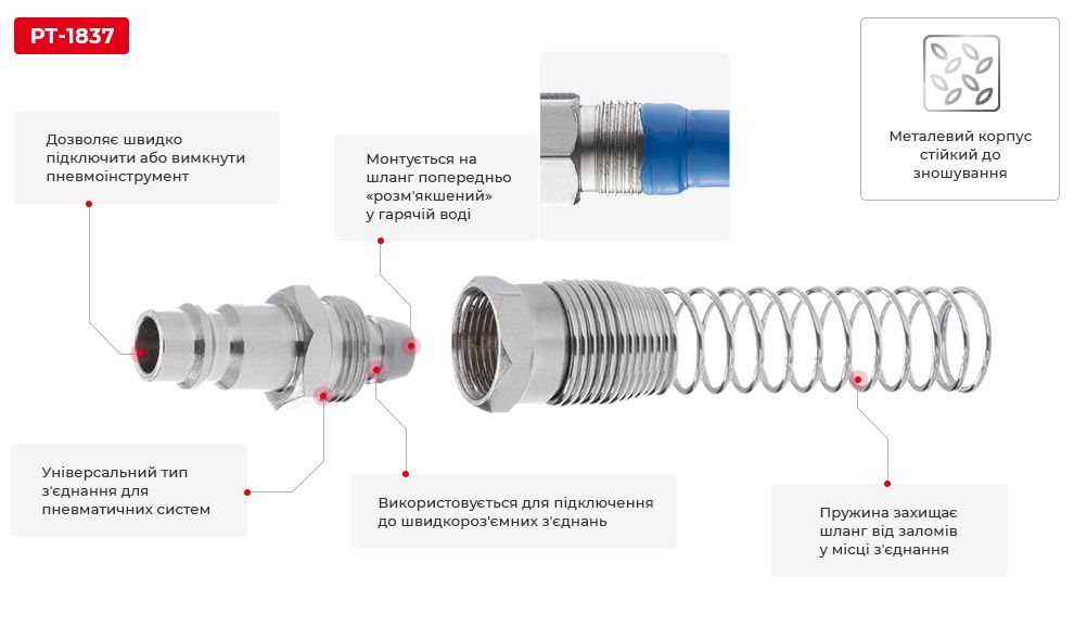 Переваги моделі