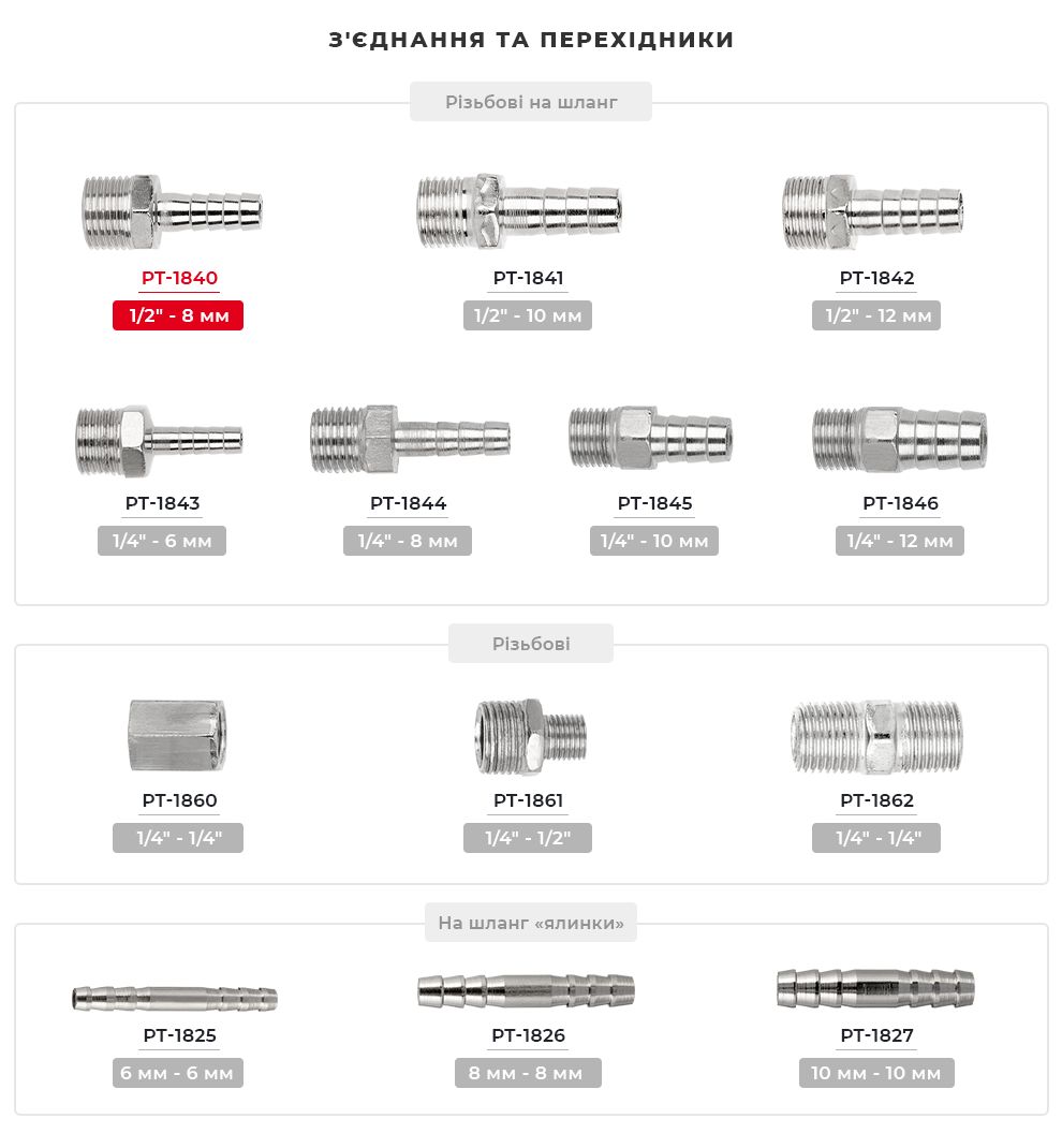 Лінійка з'єднувачів та перехідників